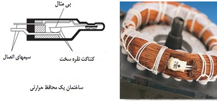 نقش ترموگارد در هود آشپزخانه